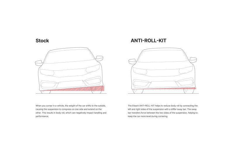 Eibach 19-21 Toyota Corolla 2.0L Hatchback Anti-Roll Kit - Rear (27mm)