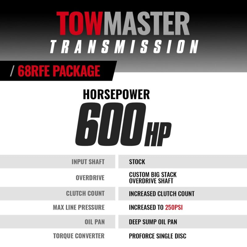 BD Diesel 19-24 Dodge 68RFE 2WD TowMaster Transmission & Converter Package