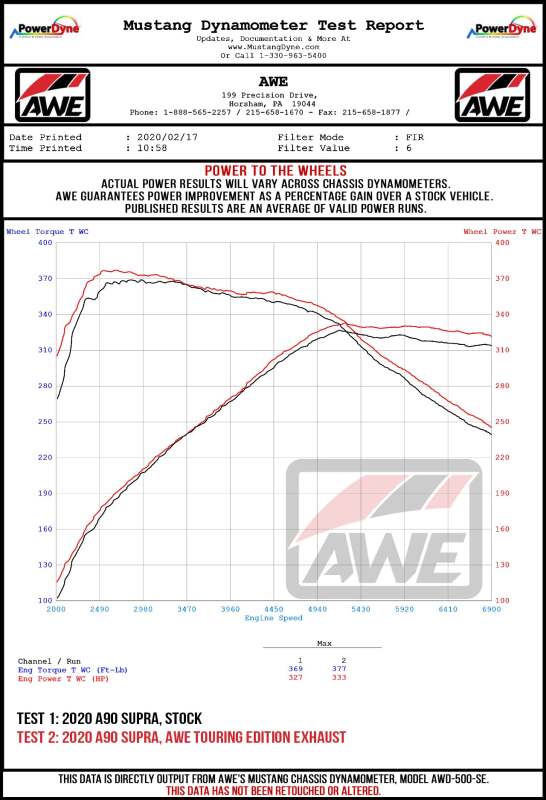 AWE Tuning 2020 Toyota Supra A90 Resonated Track Edition Exhaust - 5in Diamond Black Tips