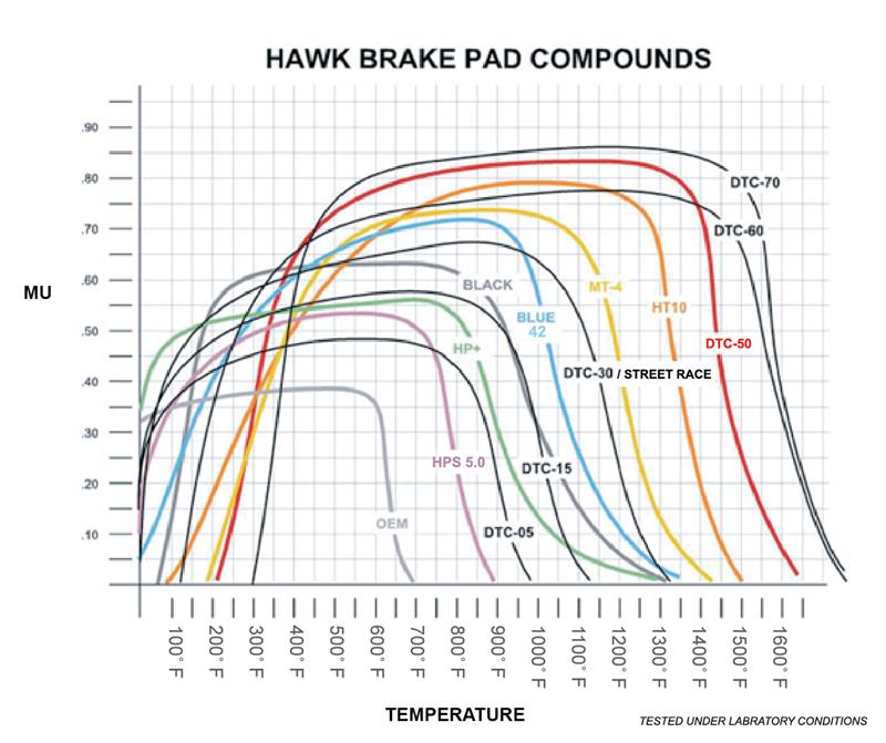 Hawk 09-14 Dodge Ram 2500/3500 Rear LTS Brake Pads