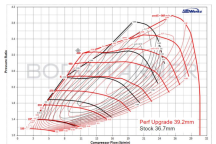 BorgWarner 2013-2016 Ford F-150 3.5L EcoBoost Upgrade Turbochargers