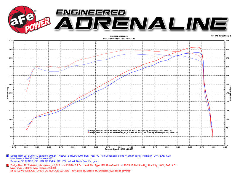 aFe Momentum GT Pro 5R Intake System 14-16 Ram 2500 6.4L Hemi