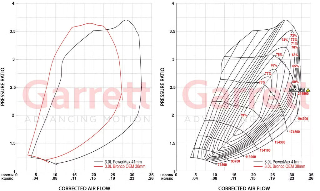 Garrett 2022+ Ford Bronco Raptor & 2023+ Ranger Raptor 3.0L EcoBoost PowerMax™ Direct-Fit Turbo Upgrade